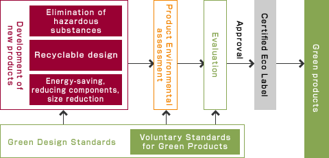 img_csr2016_green-product