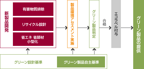 img_csr_envi_fig04_jp