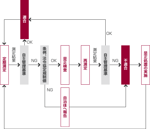 img_csr_envi_fig19_jp