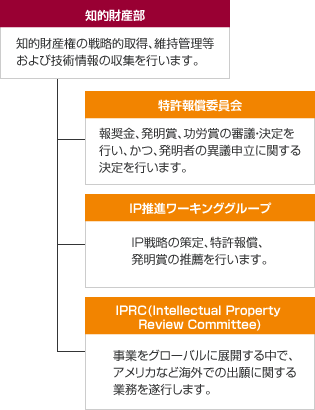 img_csr_fair_fig05_jp