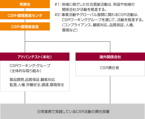 img_csr_phil_fig01_jp