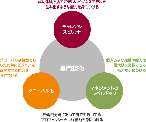 img_csr_work_fig02_jp