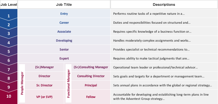 Feature : Human resources management - Advantest