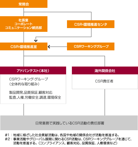 img_csr2017_phil_fig01_jp