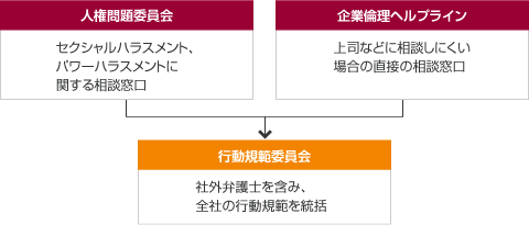 img_csr_fair_fig02_jp