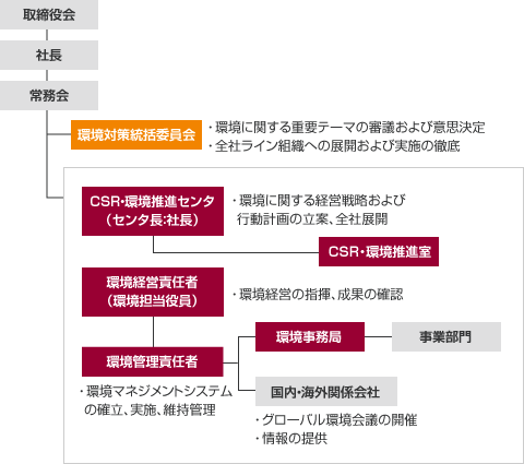 img_csr_envi_fig02_jp