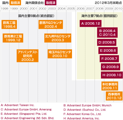 img_csr_envi_fig03_jp