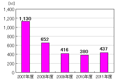 img_csr_data2011_02_jp