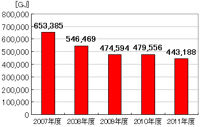 img_csr_data2011_04_jp