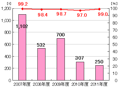 img_csr_data2011_05_jp