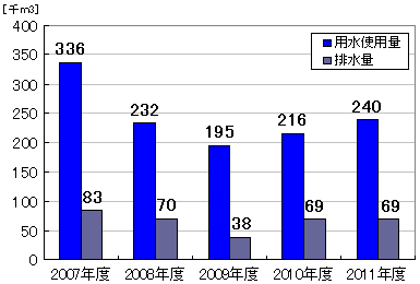 img_csr_data2011_06_jp