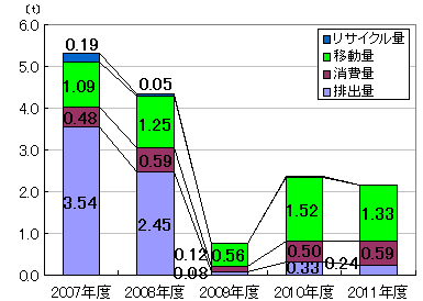 img_csr_data2011_07_jp