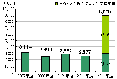 img_csr_data2011_11_jp