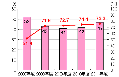 img_csr_data2011_12_jp