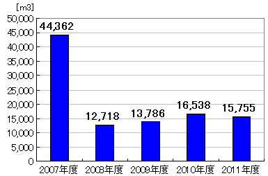 img_csr_data2011_13_jp