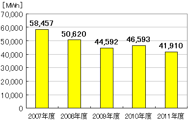 img_csr_data2011_01_jp