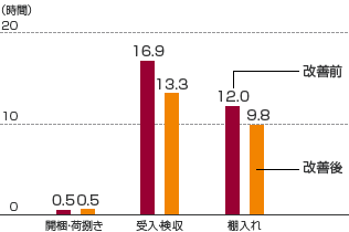 img_csr_envi_fig14_jp