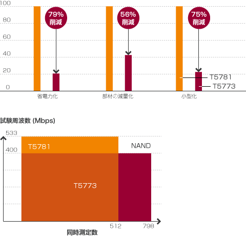 img_csr_envi_fig06_jp