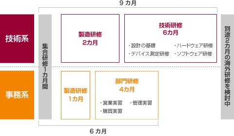 img_csr_work_fig03_jp