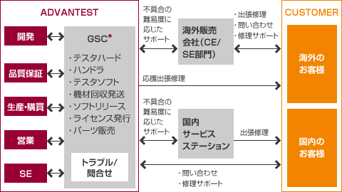 img_csr_cons_fig05_jp