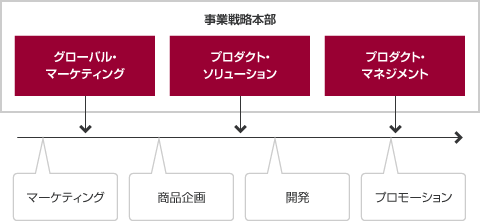 img_csr_cons_fig04_jp