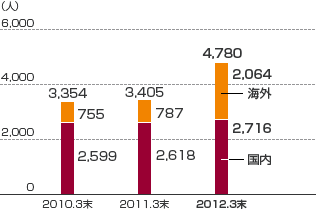 img_csr_2013_0001_jp