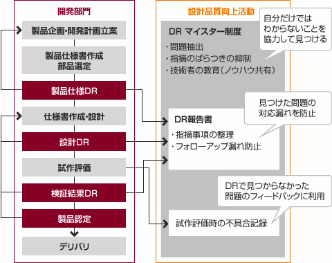 img_csr_cons_fig01_jp