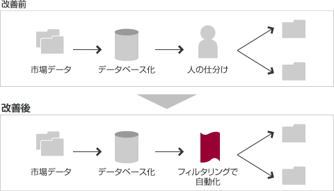 img_csr_cons_fig02_jp