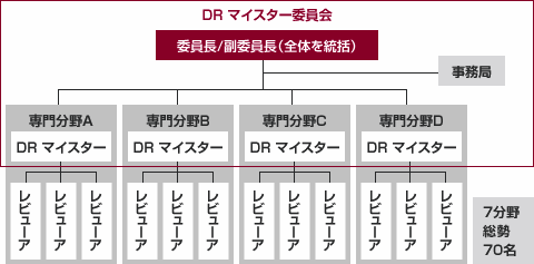 img_csr_cons_fig06_jp