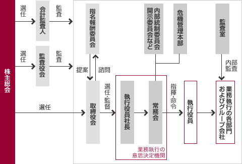 img_csr_gove_fig01_jp