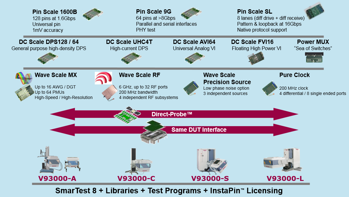 V93000 SCALABLE BUILDING BLOCKS