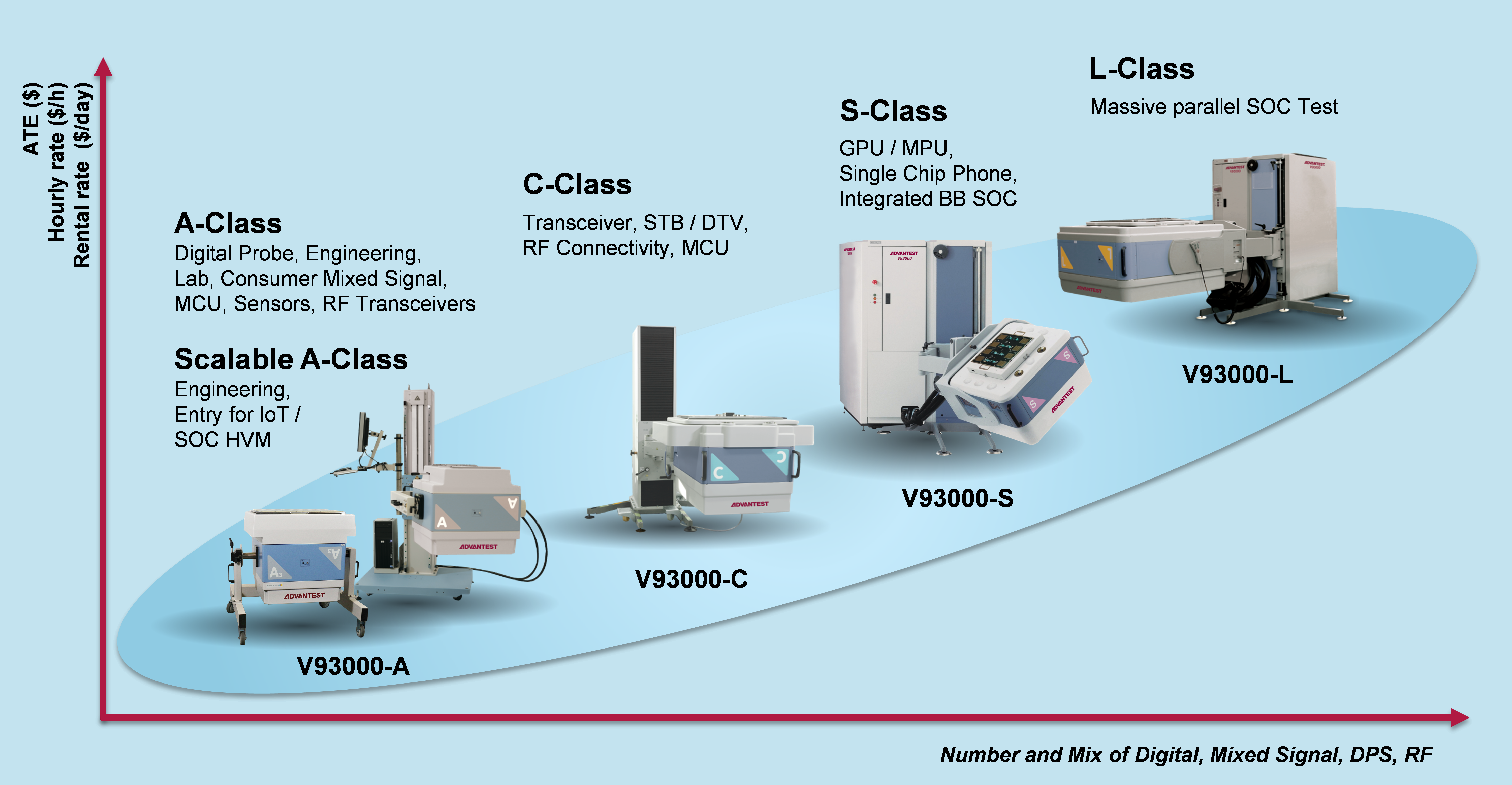 V93000 SCALABLE PLATFORM