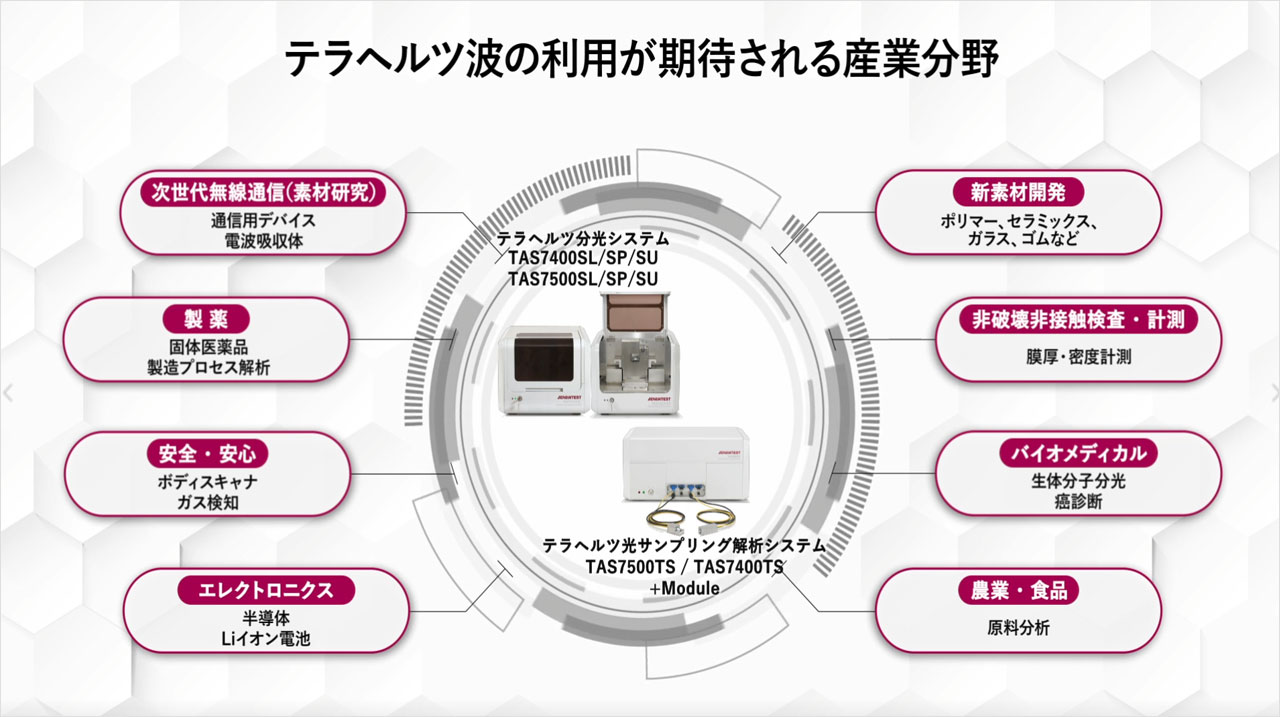 テラヘルツパワー 量子波リストバンド テラヘルツパワー 量子波リストバンド - メルカリ
